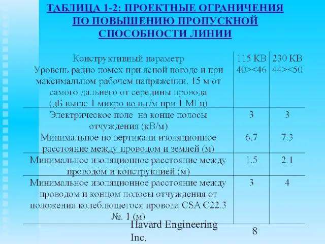 Havard Engineering Inc. ТАБЛИЦА 1-2: ПРОЕКТНЫЕ ОГРАНИЧЕНИЯ ПО ПОВЫШЕНИЮ ПРОПУСКНОЙ СПОСОБНОСТИ ЛИНИИ