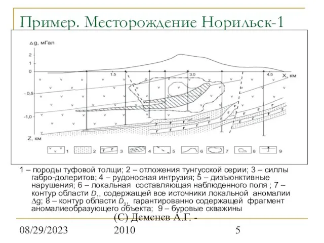 08/29/2023 (С) Деменев А.Г. - 2010 Пример. Месторождение Норильск-1 1 –