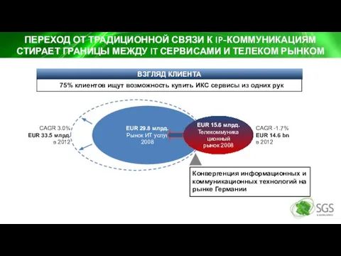 ПЕРЕХОД ОТ ТРАДИЦИОННОЙ СВЯЗИ К IP-КОММУНИКАЦИЯМ СТИРАЕТ ГРАНИЦЫ МЕЖДУ IT СЕРВИСАМИ