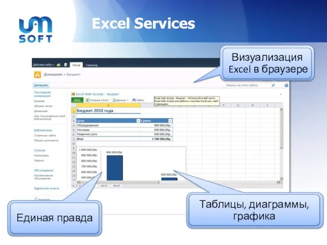 Excel Services Визуализация Excel в браузере Таблицы, диаграммы, графика Единая правда