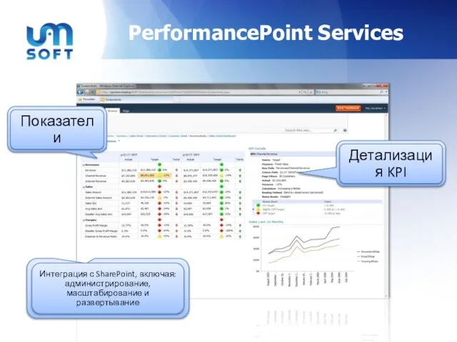PerformancePoint Services