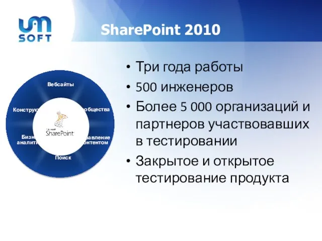 SharePoint 2010 Три года работы 500 инженеров Более 5 000 организаций