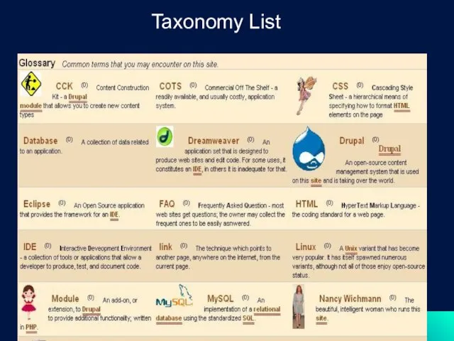 Taxonomy List