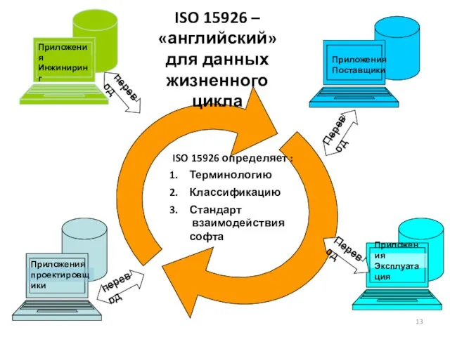 перевод Перевод Перевод перевод Приложения проектировщики Приложения Поставщики Приложения Инжиниринг Приложения