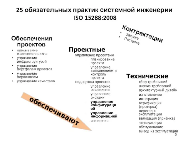 25 обязательных практик системной инженерии ISO 15288:2008 Обеспечения проектов описывание жизненного