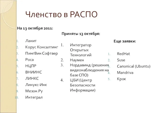 Членство в РАСПО На 13 октября 2011: Ланит Корус Консалтинг ПингВин