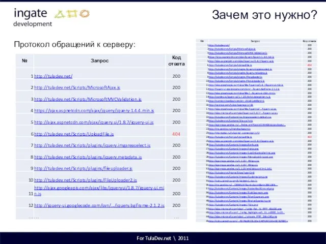 For TulaDev.net \ 2011 Зачем это нужно? Протокол обращений к серверу: