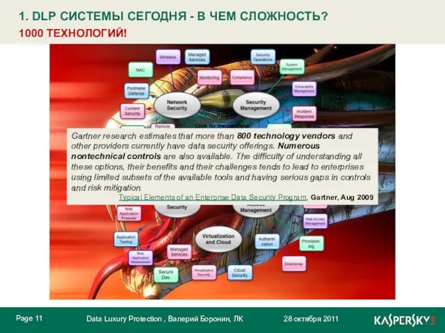 1. DLP СИСТЕМЫ СЕГОДНЯ - В ЧЕМ СЛОЖНОСТЬ? 1000 ТЕХНОЛОГИЙ! Gartner