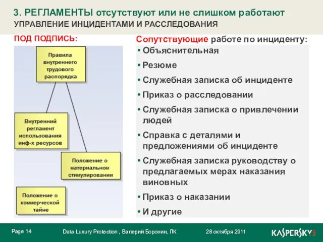 ПОД ПОДПИСЬ: Сопутствующие работе по инциденту: Объяснительная Резюме Служебная записка об