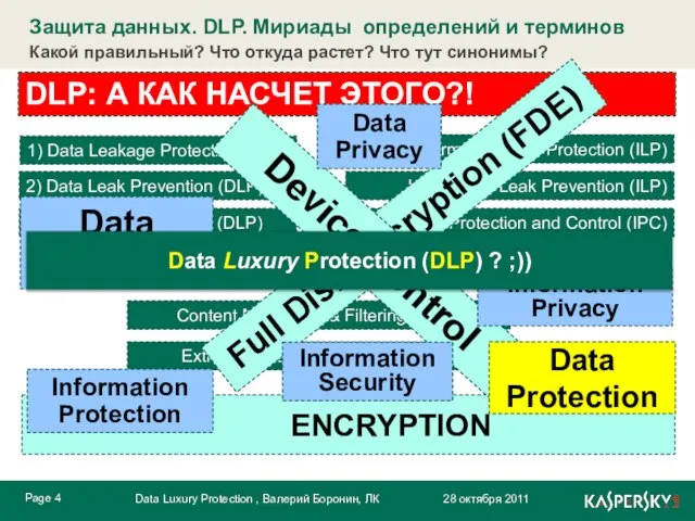 Device Control Data Security Information Security Information Protection Information Privacy Data