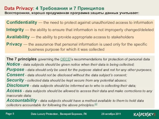 Data Privacy: 4 Требования и 7 Принципов Всесторонняя, хорошо продуманная программа