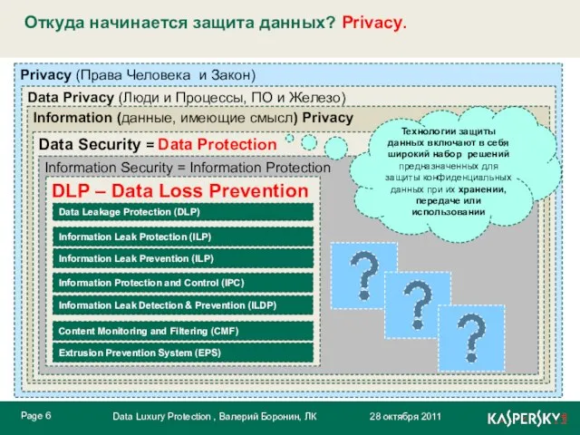 Откуда начинается защита данных? Privacy. Технологии защиты данных включают в себя