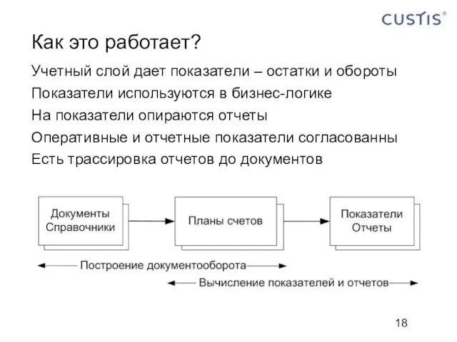 Как это работает? Учетный слой дает показатели – остатки и обороты