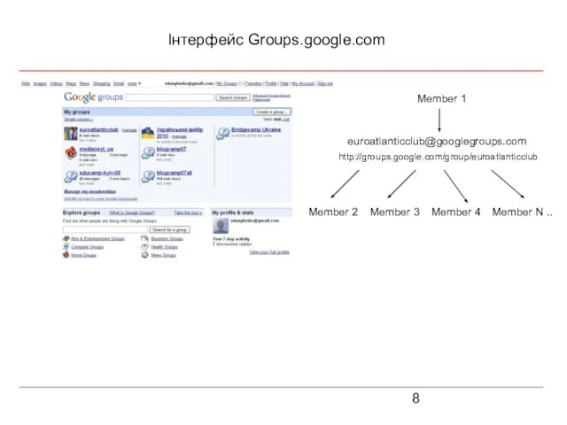 Інтерфейс Groups.google.com euroatlanticclub@googlegroups.com Member 1 Member 2 Member 3 Member 4 http://groups.google.com/group/euroatlanticclub Member N ..