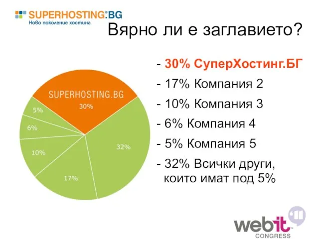 Вярно ли е заглавието? - 30% СуперХостинг.БГ - 17% Компания 2