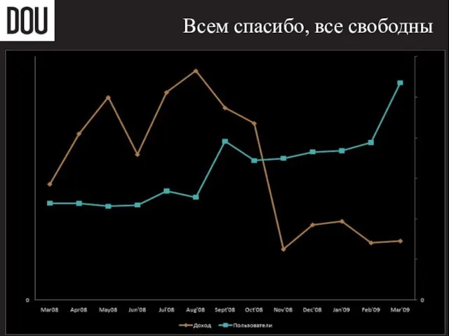 Всем спасибо, все свободны