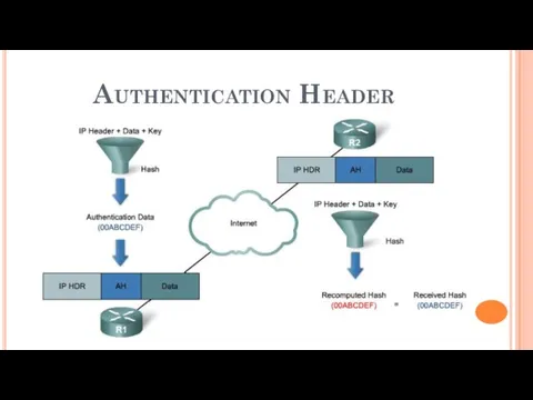 Authentication Header