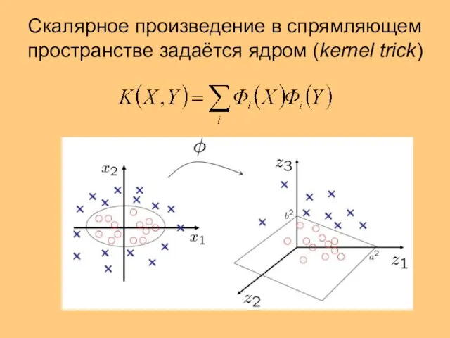 Скалярное произведение в спрямляющем пространстве задаётся ядром (kernel trick)