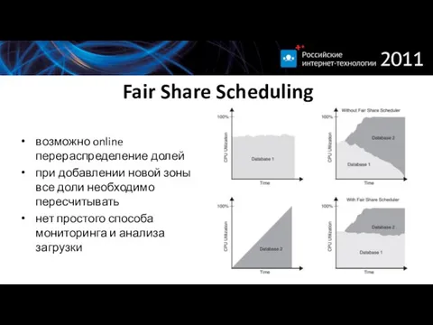 Fair Share Scheduling возможно online перераспределение долей при добавлении новой зоны