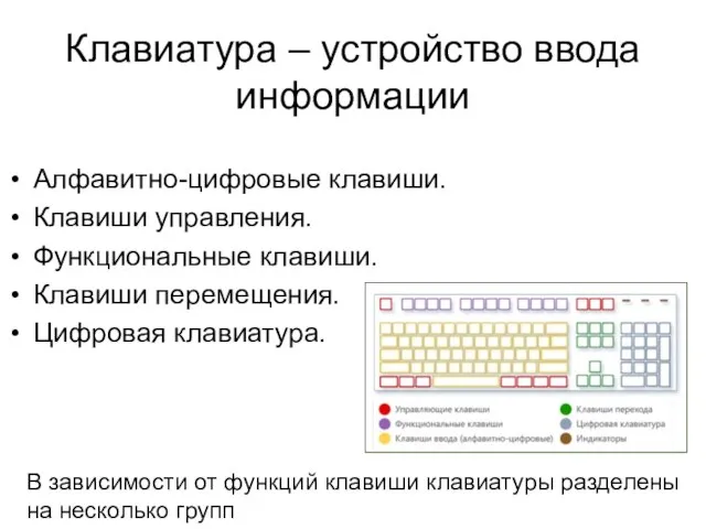 Клавиатура – устройство ввода информации Алфавитно-цифровые клавиши. Клавиши управления. Функциональные клавиши.