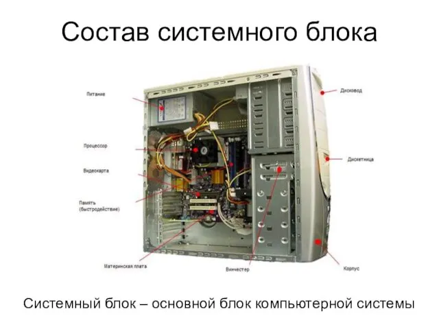 Состав системного блока Системный блок – основной блок компьютерной системы