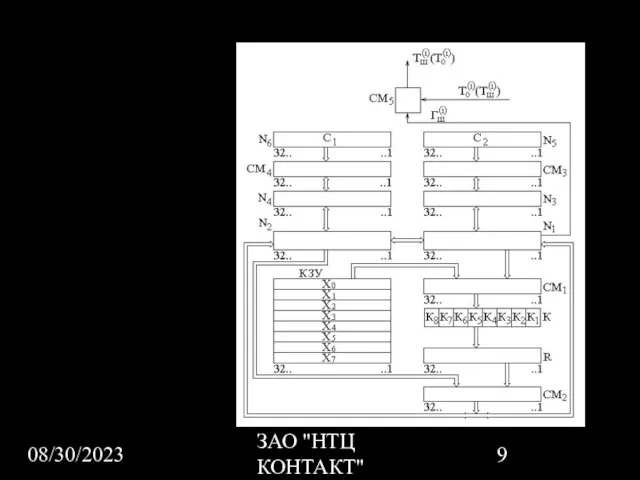 08/30/2023 ЗАО "НТЦ КОНТАКТ"