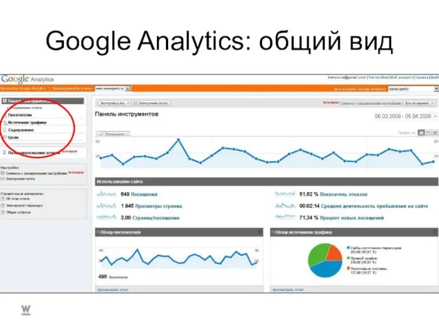 Google Analytics: общий вид