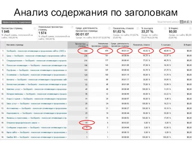 Анализ содержания по заголовкам