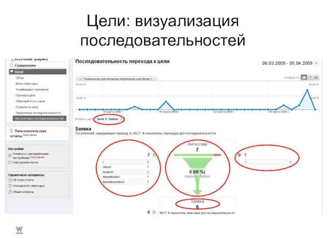 Тестируем Цели: визуализация последовательностей