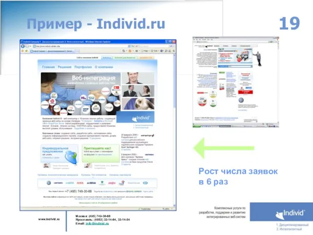 Пример - Individ.ru Рост числа заявок в 6 раз