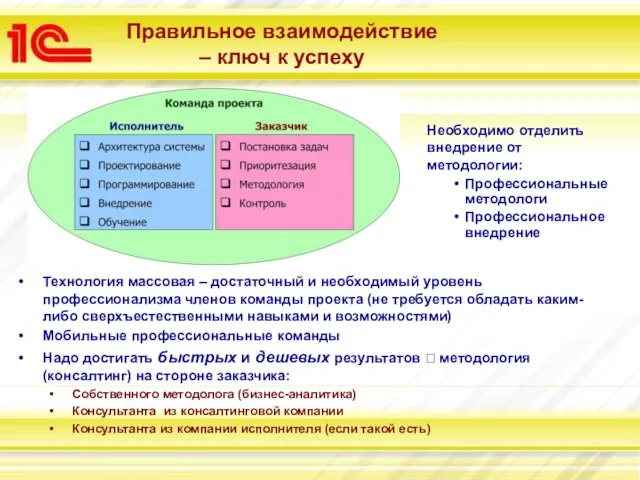 Правильное взаимодействие – ключ к успеху Технология массовая – достаточный и