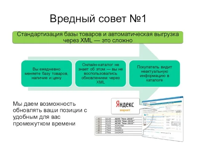 Вредный совет №1 Мы даем возможность обновлять ваши позиции с удобным для вас промежутком времени