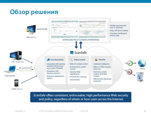 Обзор решения