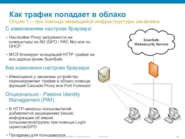 Как трафик попадает в облако Опция 1 – при помощи имеющейся