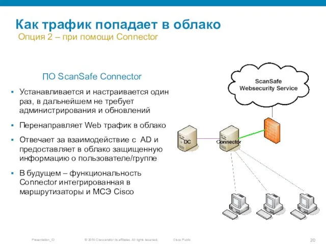 ПО ScanSafe Connector Устанавливается и настраивается один раз, в дальнейшем не