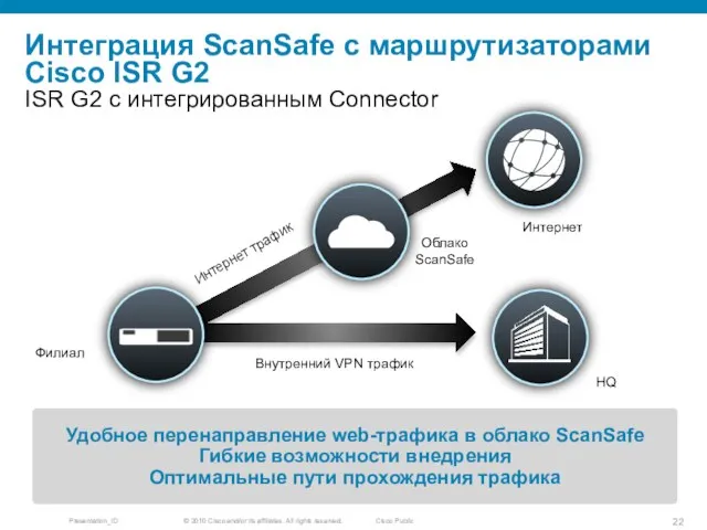 Интеграция ScanSafe c маршрутизаторами Cisco ISR G2 ISR G2 c интегрированным