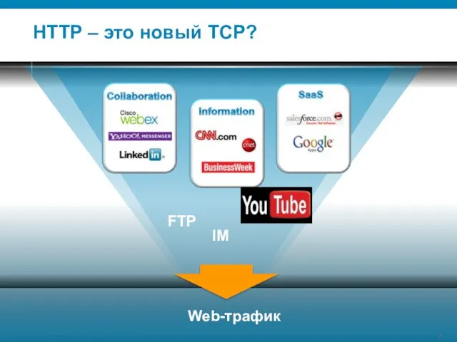 HTTP – это новый TCP? IM FTP Web-трафик