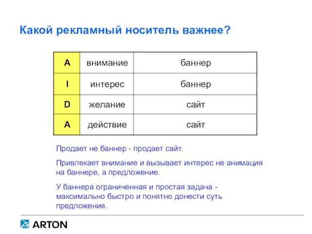 Какой рекламный носитель важнее? Продает не баннер - продает сайт. Привлекает