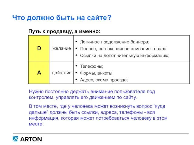 Что должно быть на сайте? Путь к продавцу, а именно: Нужно