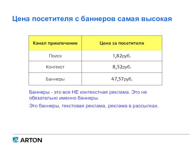 Цена посетителя с баннеров самая высокая Баннеры - это вся НЕ