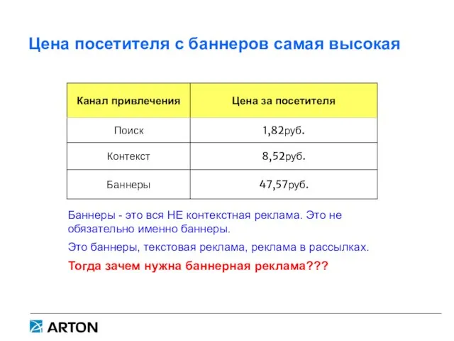 Цена посетителя с баннеров самая высокая Баннеры - это вся НЕ