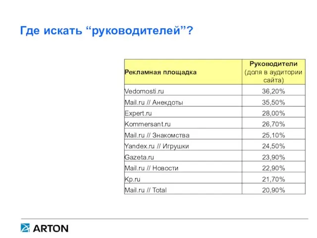 Где искать “руководителей”?