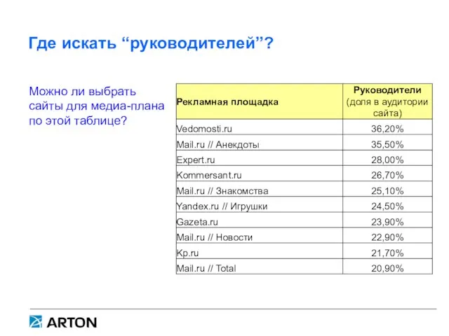 Где искать “руководителей”? Можно ли выбрать сайты для медиа-плана по этой таблице?