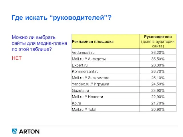 Где искать “руководителей”? Можно ли выбрать сайты для медиа-плана по этой таблице? НЕТ