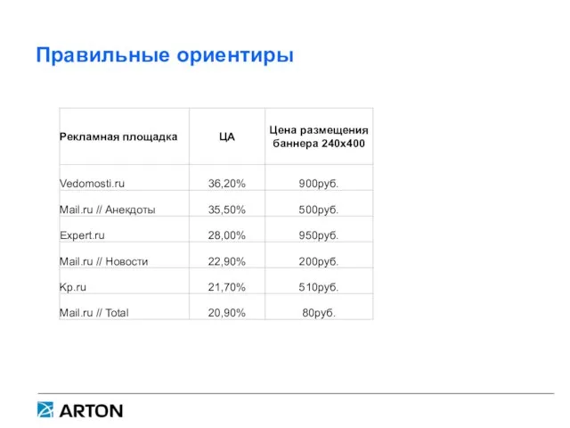 Правильные ориентиры