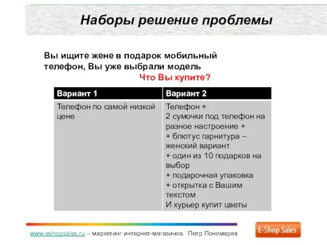 www.eshopsales.ru – маркетинг интернет-магазинов. Петр Пономарев Наборы решение проблемы Вы ищите