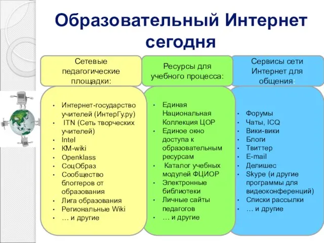 Образовательный Интернет сегодня Сервисы сети Интернет для общения: Форумы Чаты, ICQ