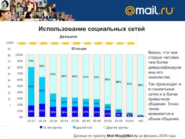 Использование социальных сетей Важно, что чем старше человек, чем более диверсифицированы