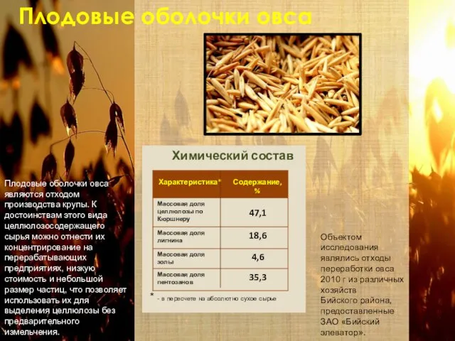 Плодовые оболочки овса * - в пересчете на абсолютно сухое сырье