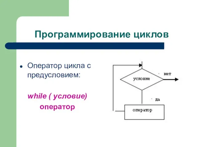 Программирование циклов Оператор цикла с предусловием: while ( условие) оператор